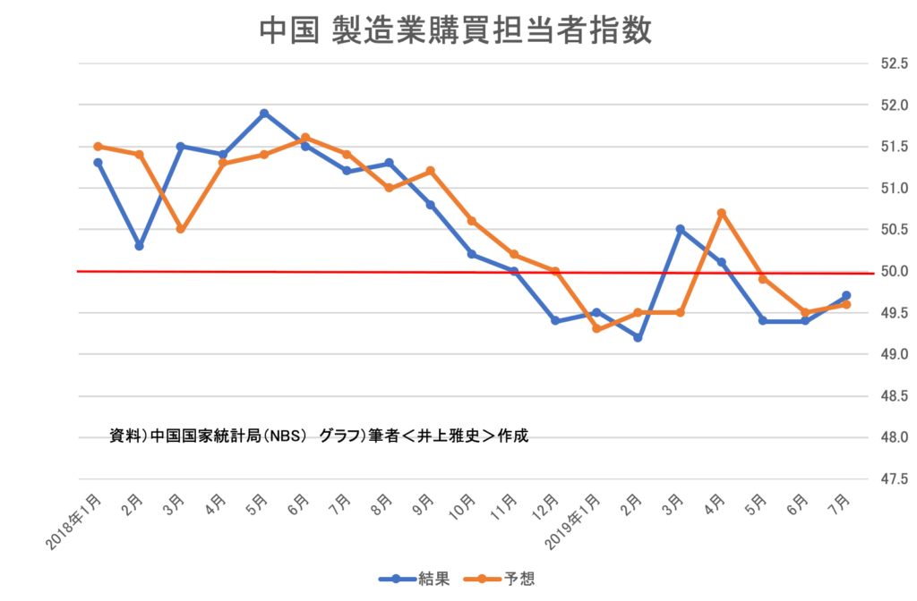 00（下旬）★中国_製造業購買担当者指数（結果）